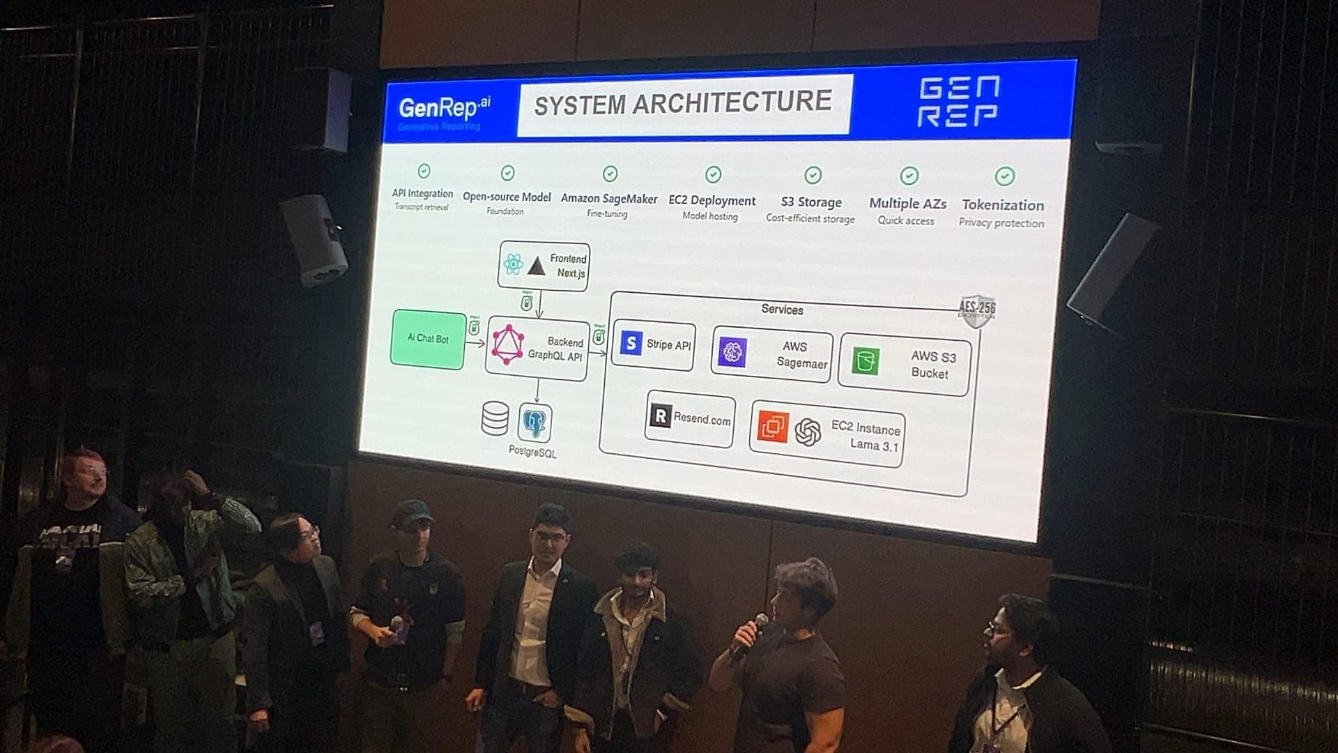 Presenting GenRep AI's system architecture